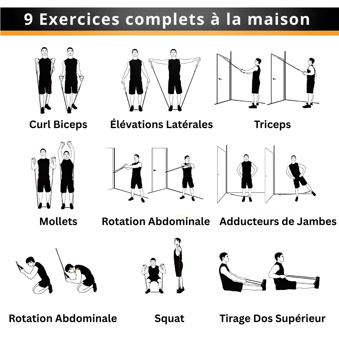 Kit d'Élastiques de Résistance – Entraînement Complet à la Maison