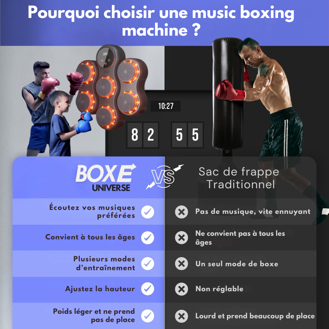 Music boxing machine Intelligente - Nouveauté 2025
